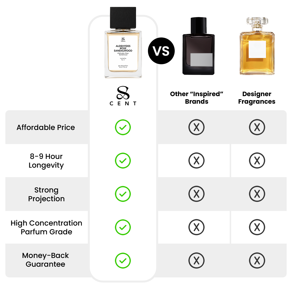 Aldehydes Rose Sandalwood 100ml