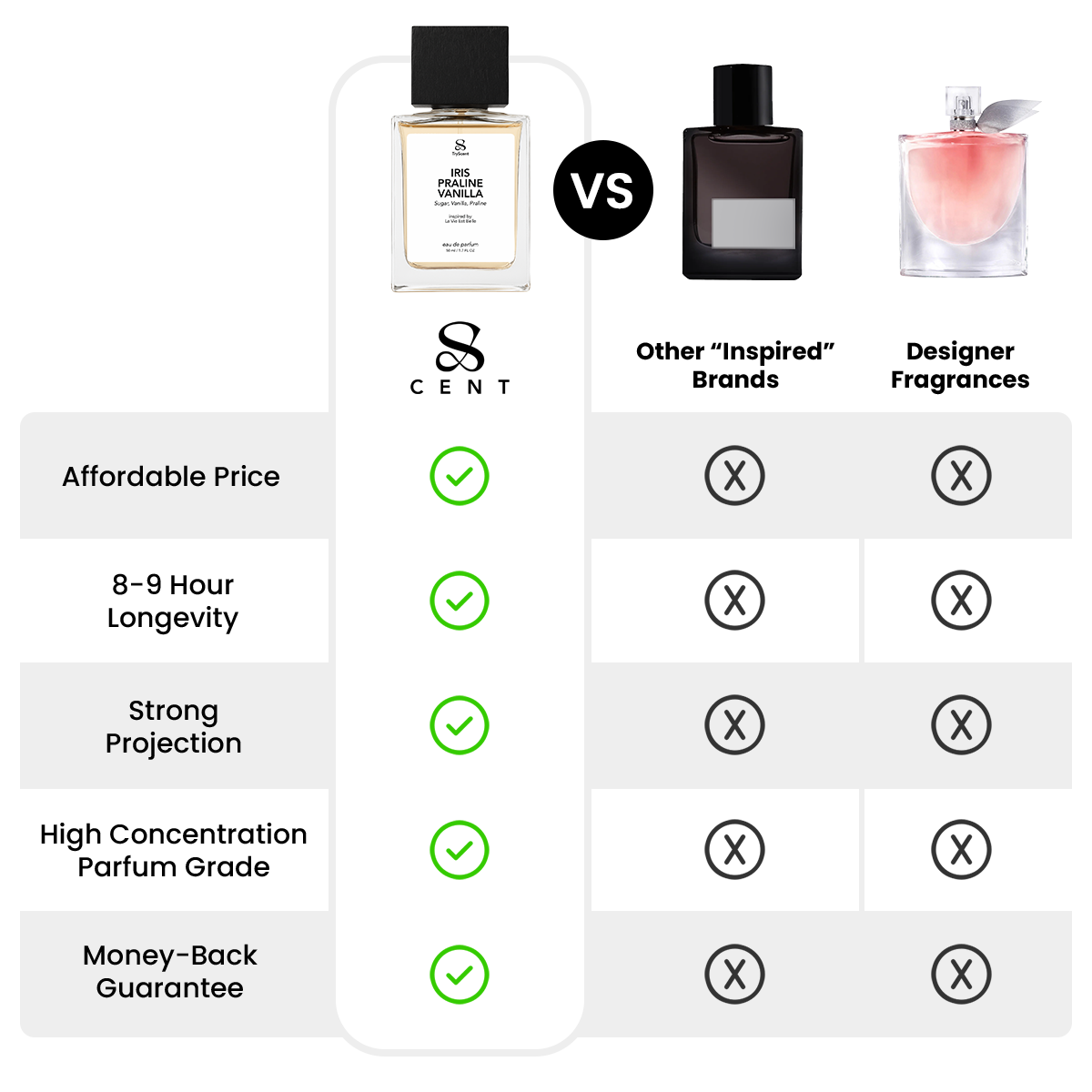 Iris Praline Vanilla 30ml