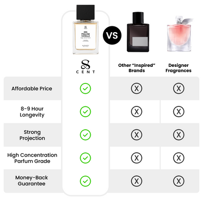 Iris Praline Vanilla 30ml