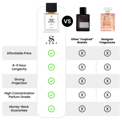 Orange Rose Patchouli 50ml