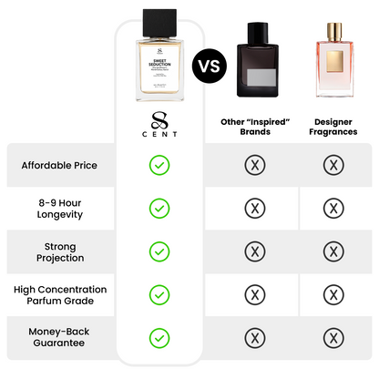 Sweet Seduction 30ml