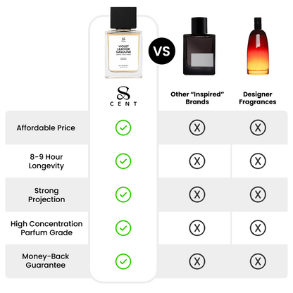 Violet Leather Gasoline 100ml