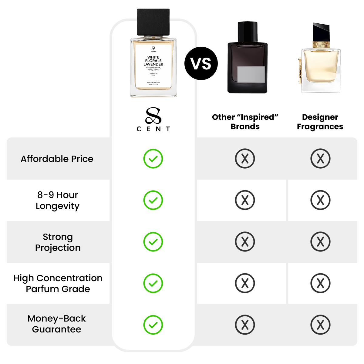 White Florals Lavender 50ml