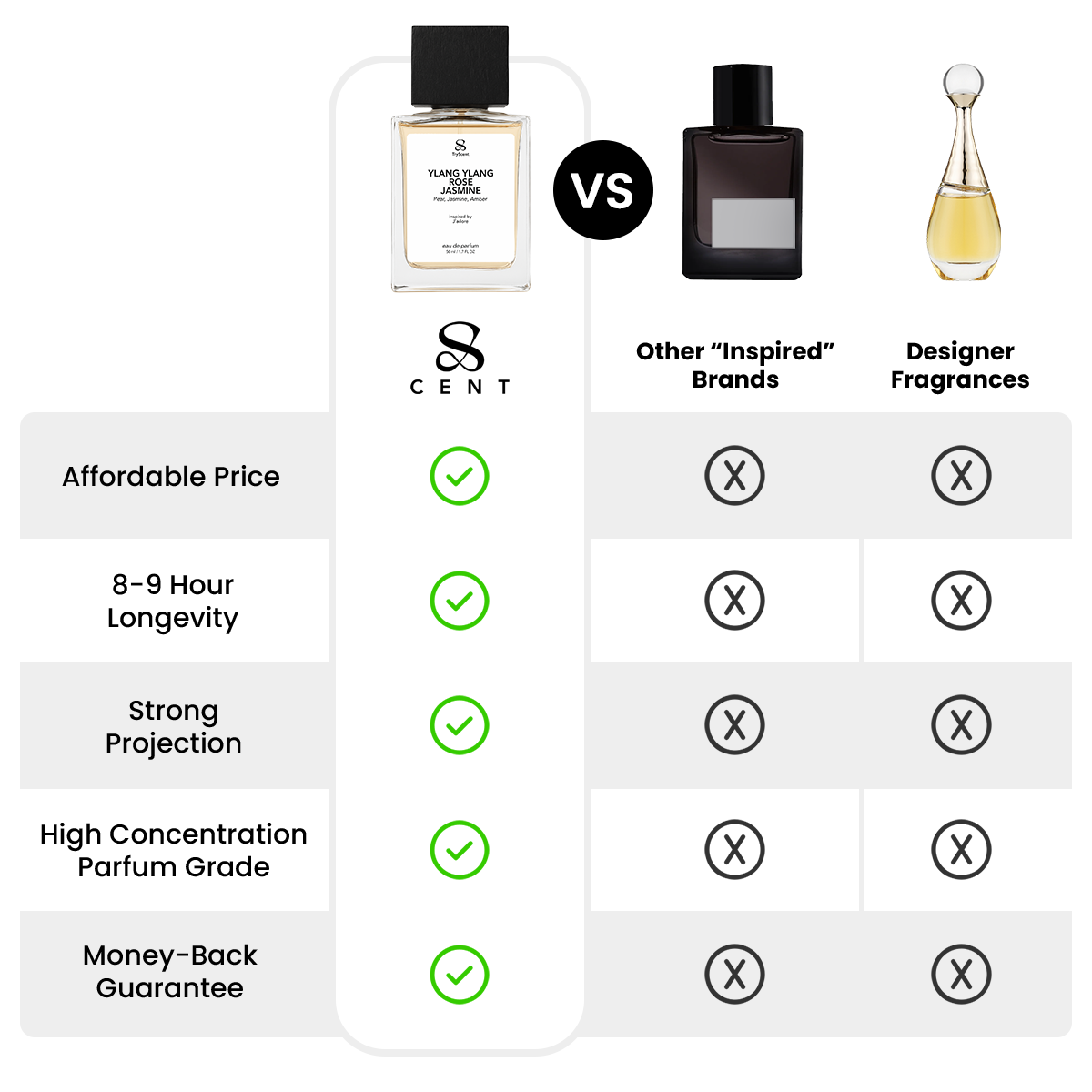 Ylang Ylang Rose Jasmine 50ml